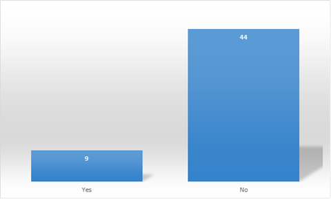 Chart Description automatically generated