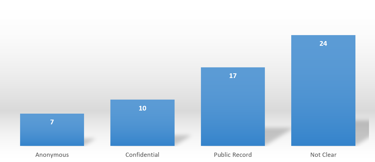 Chart, bar chart Description automatically generated